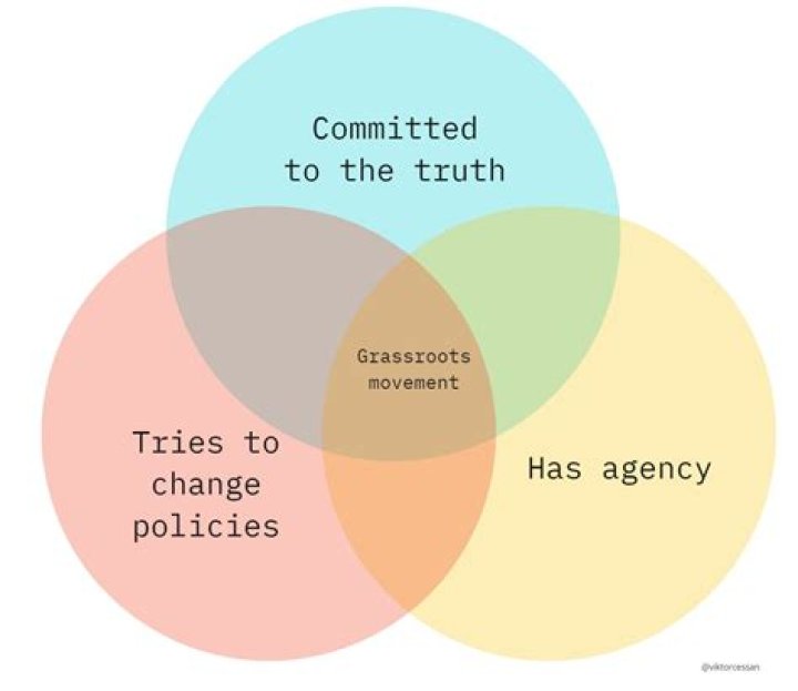 What is a Grassroots Movement? The Event Chronicle