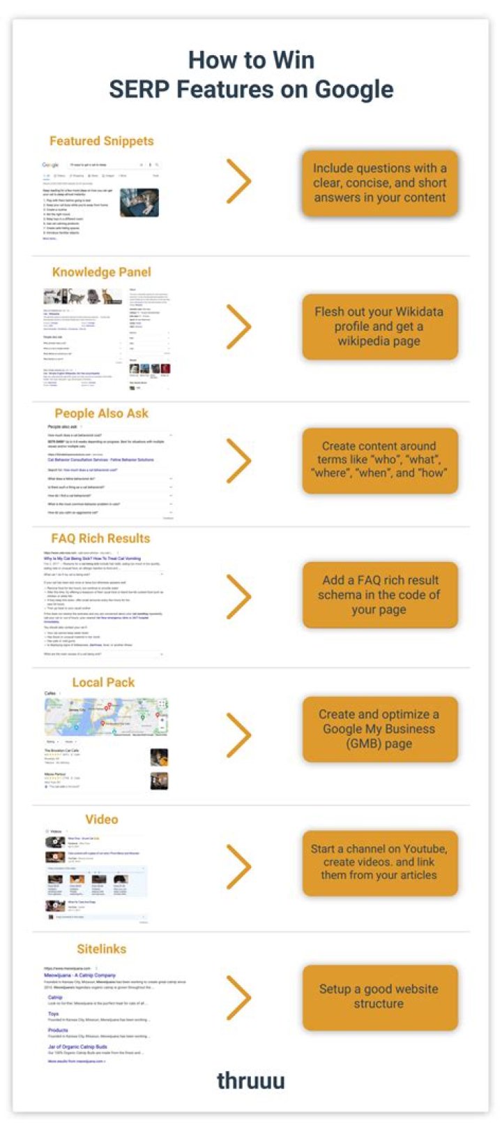 What is Google SERP? How to Check Website Keyword Ranking Position