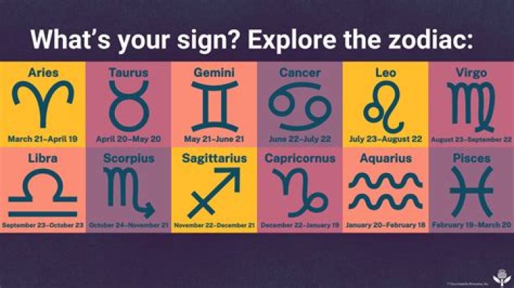 What Is The Zodiac Sign For July 14Th? ShunSpirit Find your path to