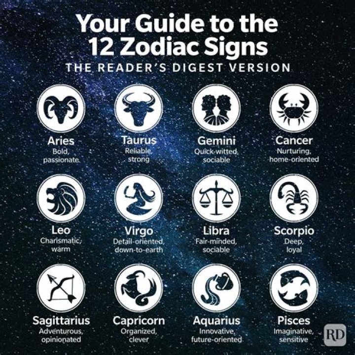 What is your Zodiac sign? tucker_carlson