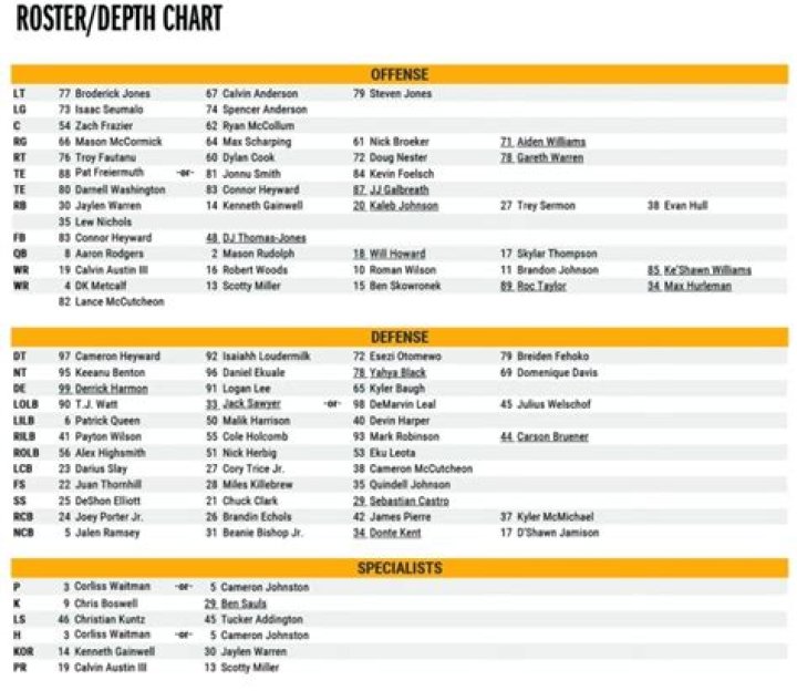 What Steelers Depth Chart Gets Wrong (And Why No One Should Pay
