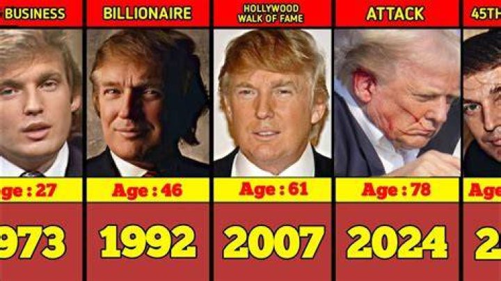 What Was Donald Trump's GPA?