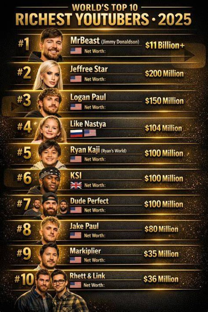 Who is the richest YouTuber Kid 2021?